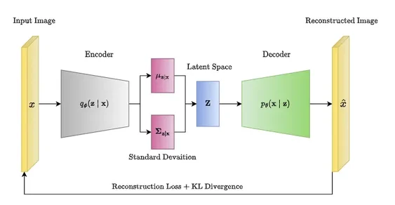 stable diffusion